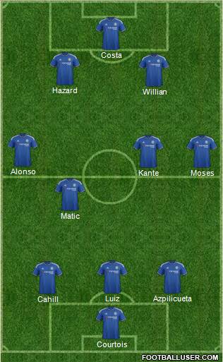 Chelsea Formation 2016