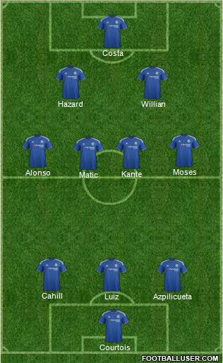 Chelsea Formation 2016