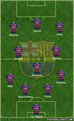 F.C. Barcelona Formation 2016