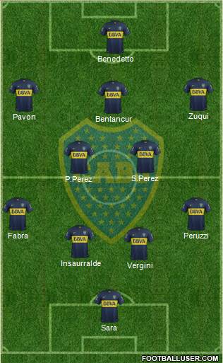 Boca Juniors Formation 2016