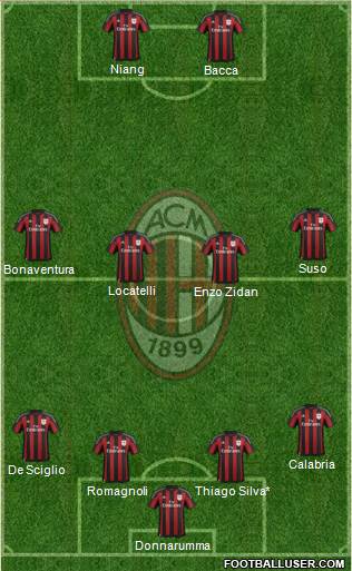 A.C. Milan Formation 2016