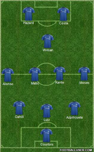 Chelsea Formation 2016
