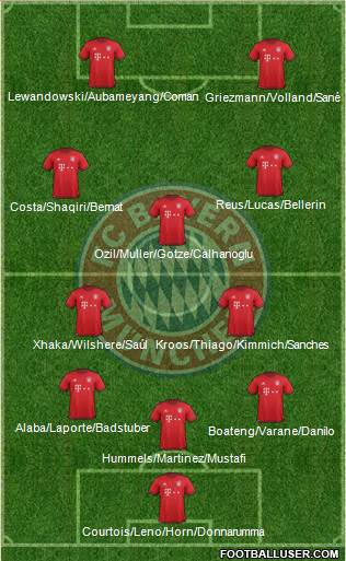 FC Bayern München Formation 2016