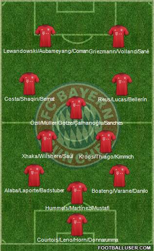 FC Bayern München Formation 2016