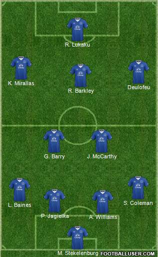 Everton Formation 2016