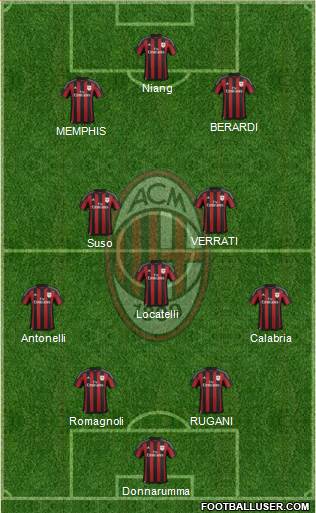 A.C. Milan Formation 2016