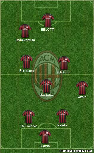 A.C. Milan Formation 2016