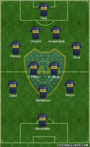 Boca Juniors Formation 2016