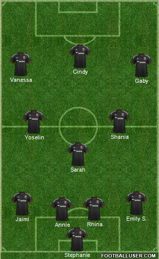 D.C. United Formation 2016
