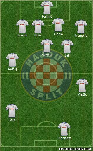 HNK Hajduk Formation 2016