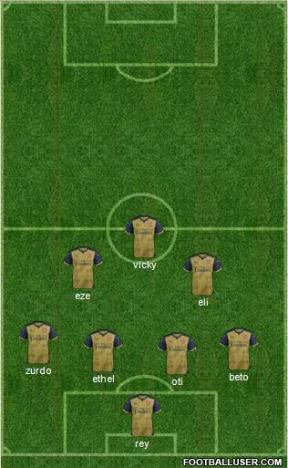 Arsenal Formation 2016