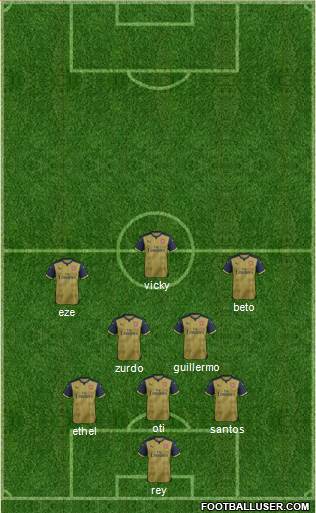 Arsenal Formation 2016