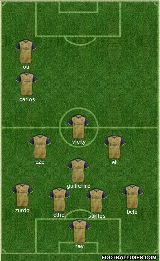 Arsenal Formation 2016