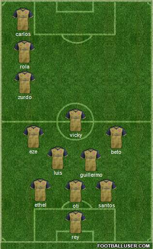 Arsenal Formation 2016