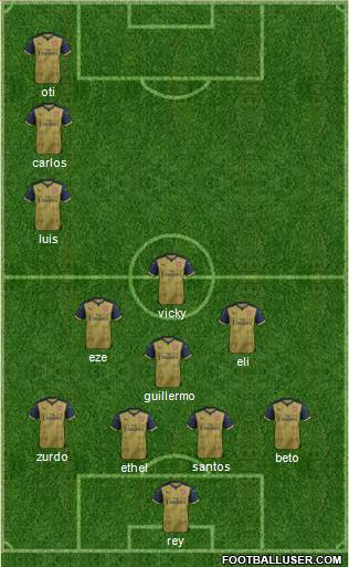 Arsenal Formation 2016