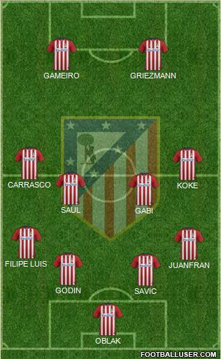 C. Atlético Madrid S.A.D. Formation 2016