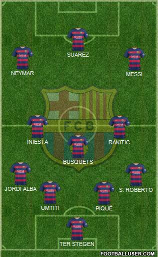 F.C. Barcelona Formation 2016