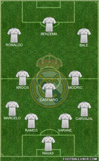 Real Madrid C.F. Formation 2016
