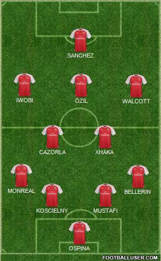 Arsenal Formation 2016