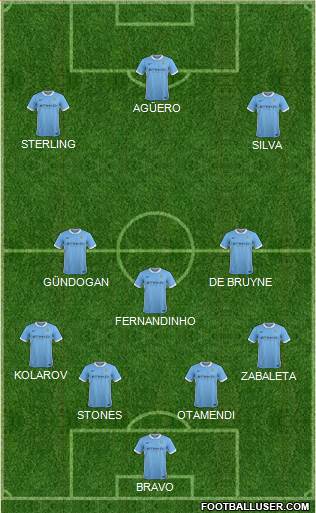 Manchester City Formation 2016