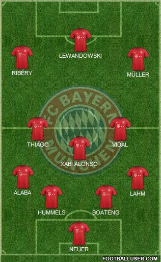 FC Bayern München Formation 2016