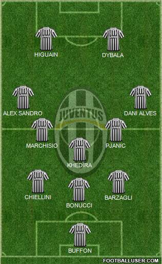 Juventus Formation 2016