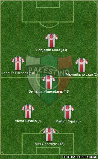 CD Palestino S.A.D.P. Formation 2016