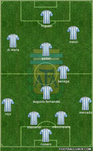 Argentina Formation 2016