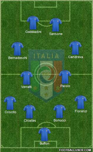 Italy Formation 2016