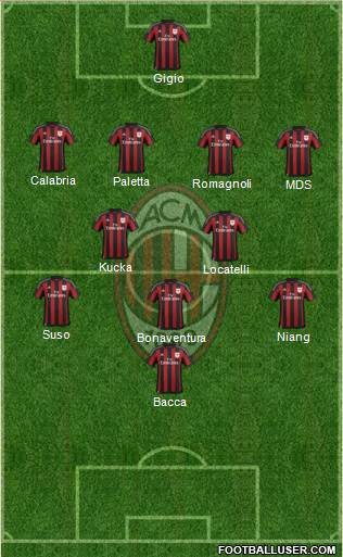 A.C. Milan Formation 2016