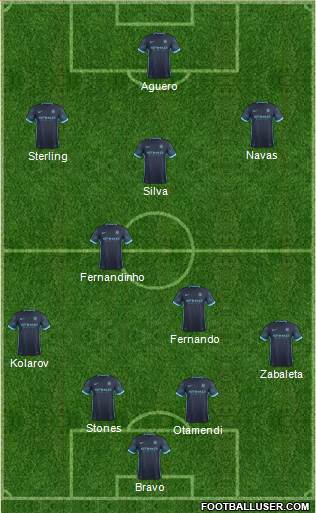 Manchester City Formation 2016