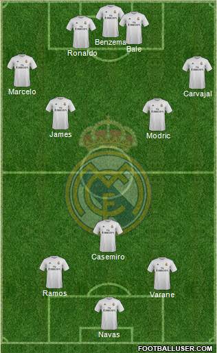 Real Madrid C.F. Formation 2016