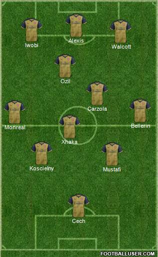 Arsenal Formation 2016
