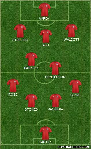 England Formation 2016