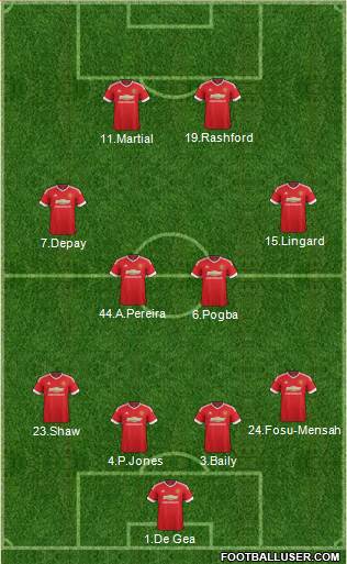 Manchester United Formation 2016