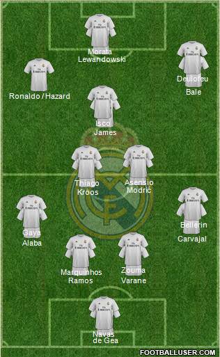 Real Madrid C.F. Formation 2016