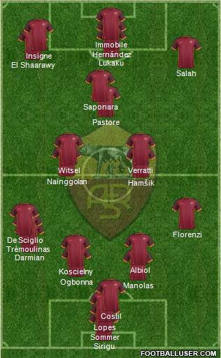 AS Roma Formation 2016