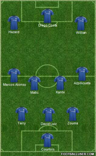 Chelsea Formation 2016