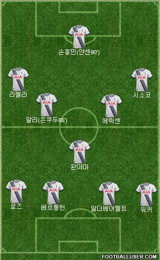 Tottenham Hotspur Formation 2016