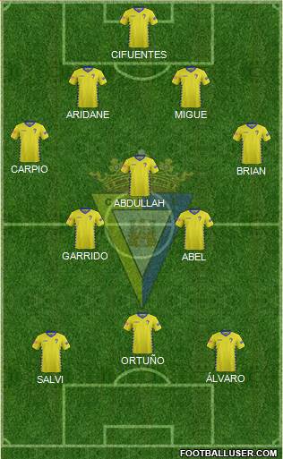 Cádiz C.F., S.A.D. Formation 2016