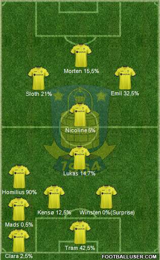 Brøndbyernes Idrætsforening Formation 2016