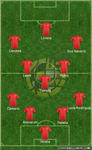 Spain Formation 2016