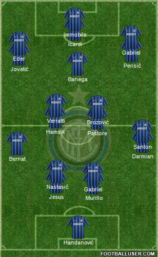 F.C. Internazionale Formation 2016