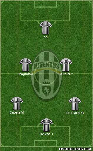 Juventus Formation 2016