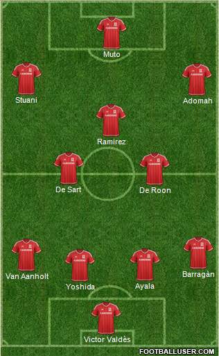 Middlesbrough Formation 2016