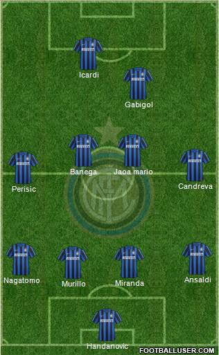F.C. Internazionale Formation 2016