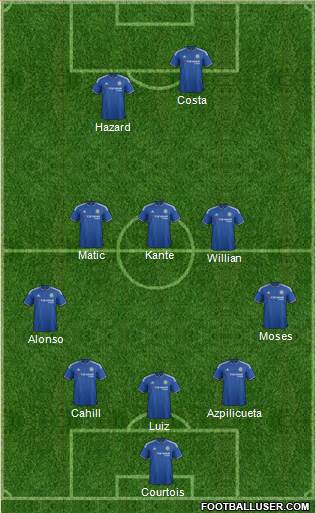 Chelsea Formation 2016