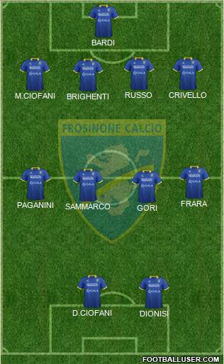 Frosinone Formation 2016