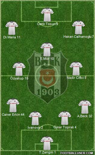 Besiktas JK Formation 2016