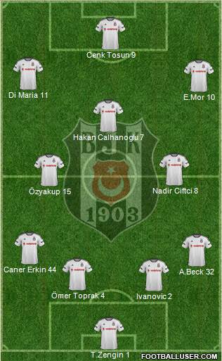 Besiktas JK Formation 2016